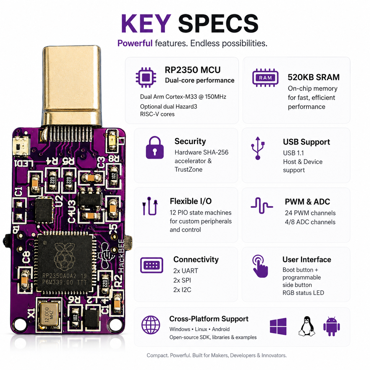 HackBEE – The Pocket RP2350 USB-C Developer Dongle